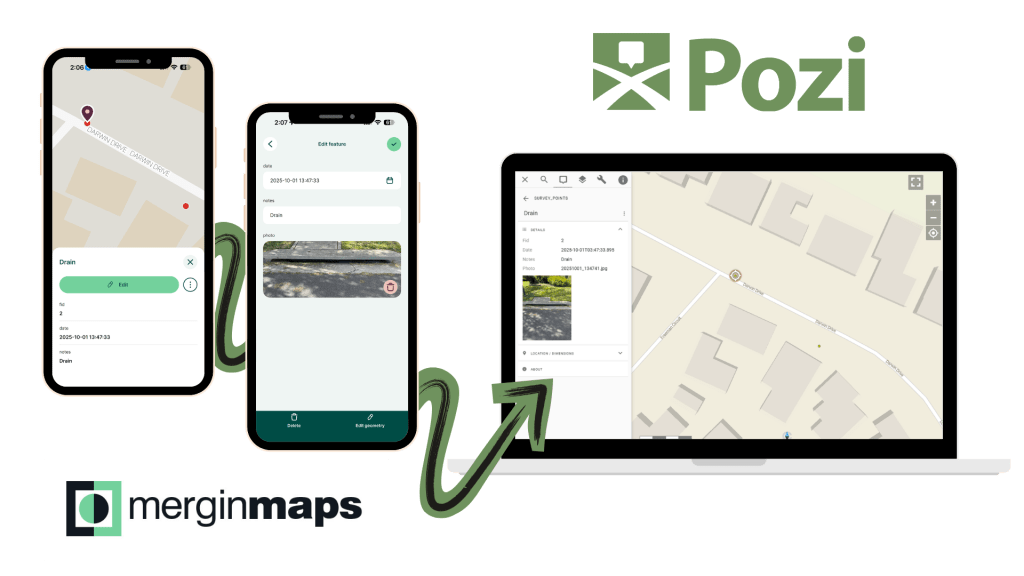 Three devices displaying a mapping application: a smartphone showing a location with a drain marker, another smartphone showing an edit feature, and a laptop displaying a map interface. Logos for 'merginmaps' and 'Pozi' are included.